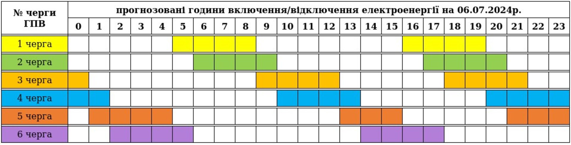 Графік відключення електроенергії - Figure 1