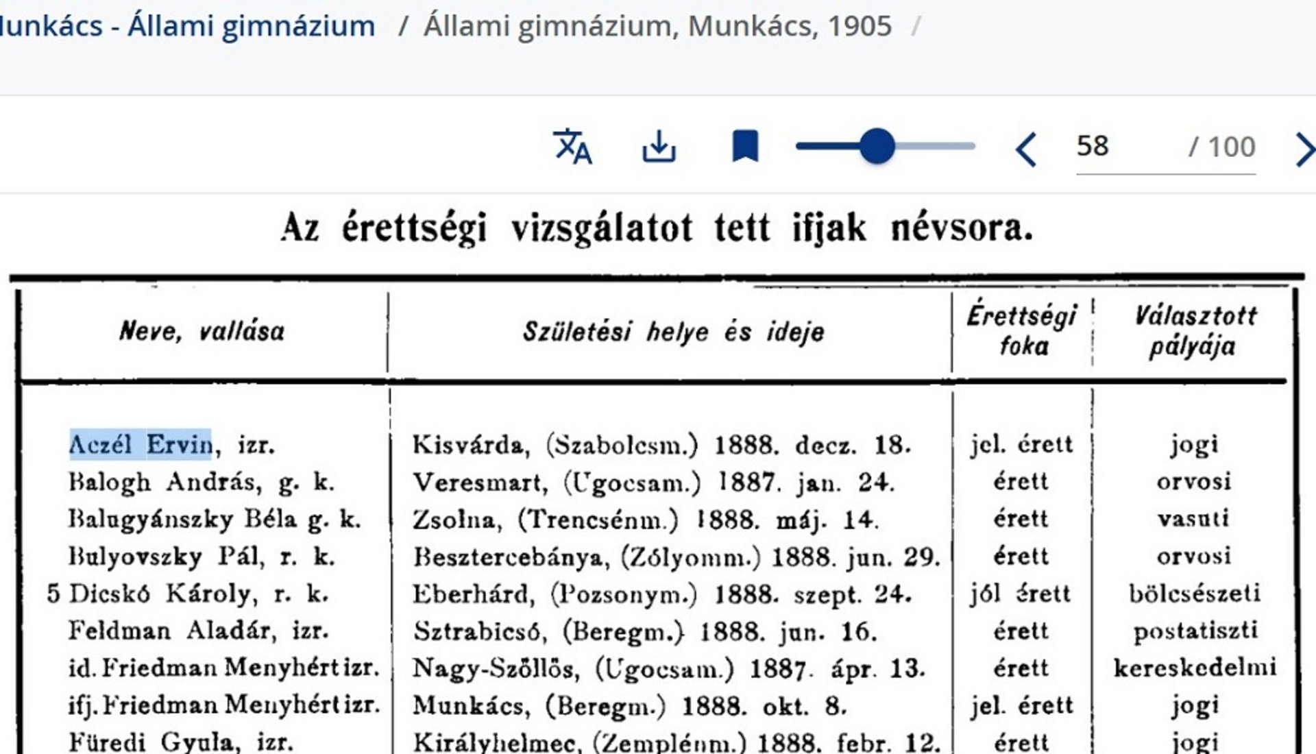 Фрагмент щорічника Мукачівської гімназії за 1905-1906 роки.