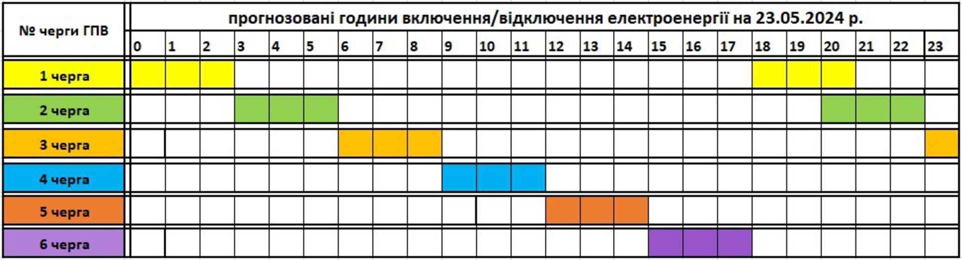 Опублікували графік відключень електроенергії на Закарпатті на 23 травня | Mukachevo.net