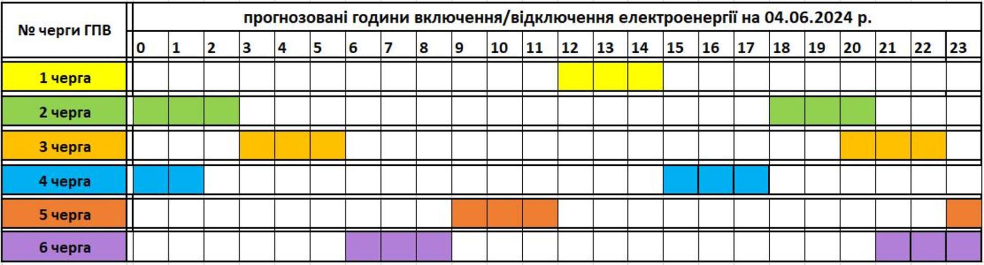 Графік відключення електроенергії - Figure 1